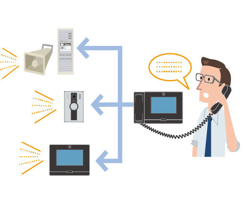 Paging, Communication, and Video Confirmation Image.